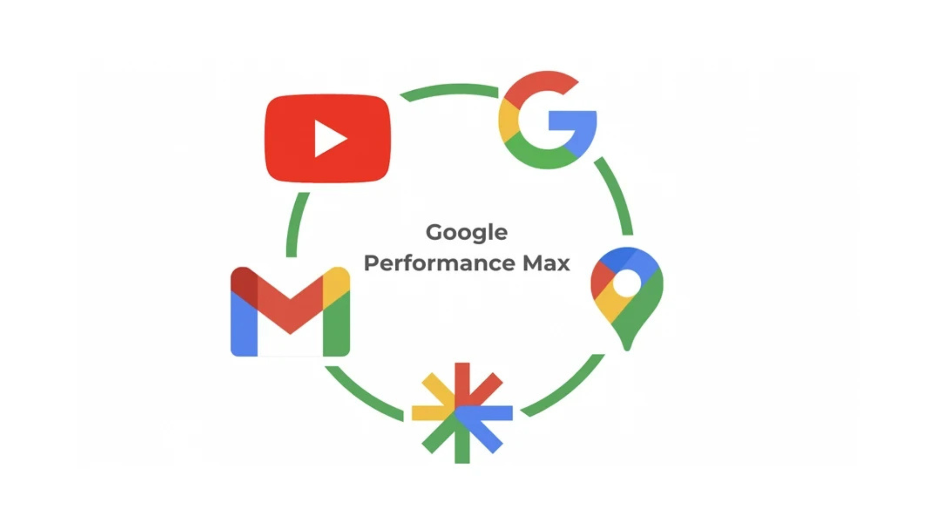 Performance Max: tudo que um estrategista precisa saber